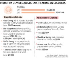 Consumo de videojuegos en streaming en Colombia