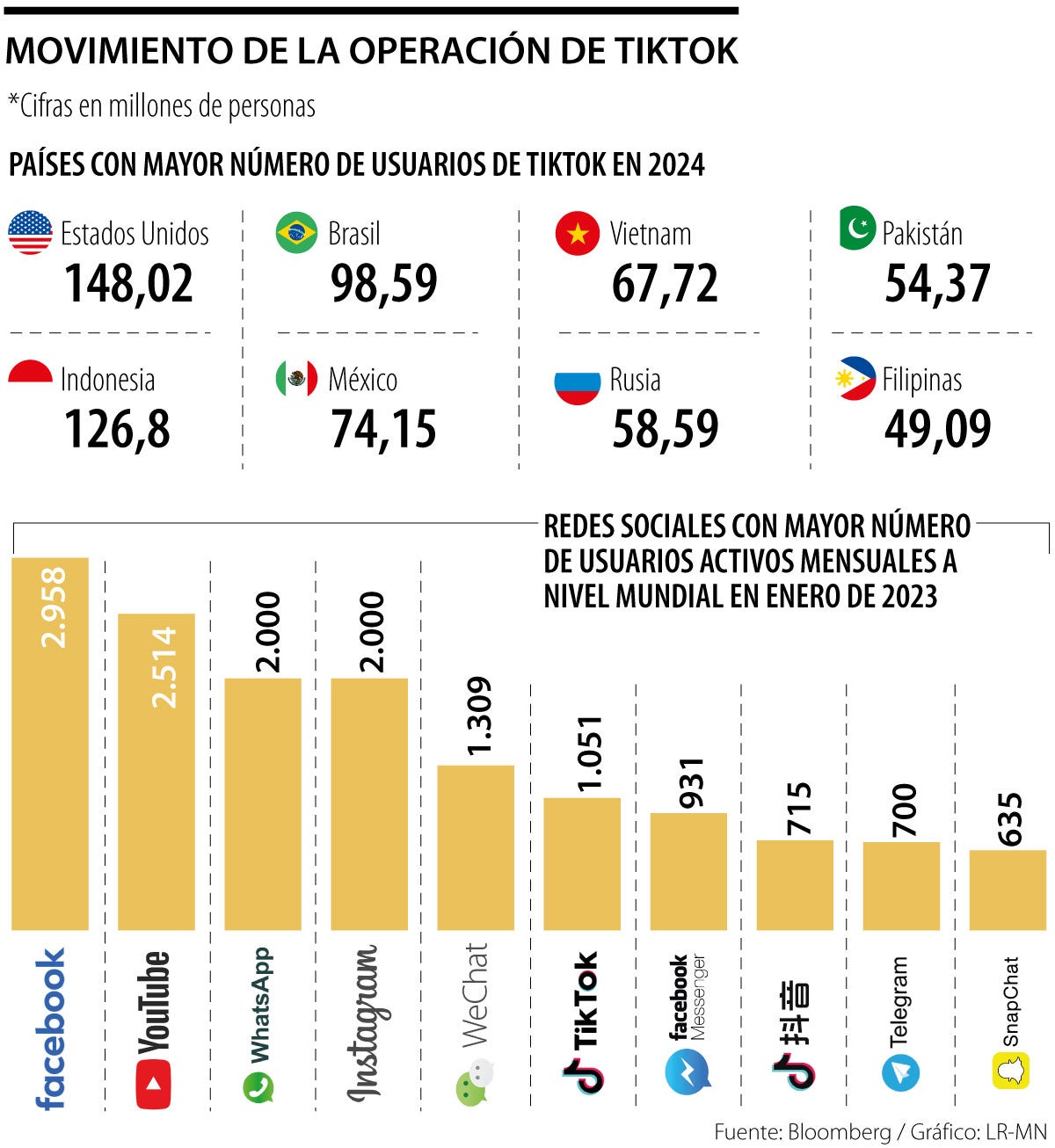 TikTok a la expectativa de la decisión del Senado