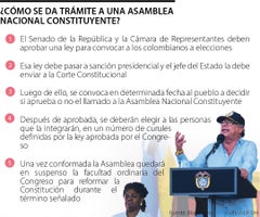 ¿Cómo se da trámite a una Asamblea Nacional Constituyente?