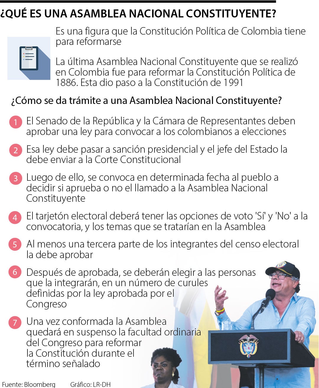 Así Se Tramita Una Asamblea Nacional Constituyente Como La Que Propone