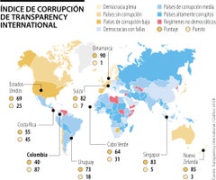 Índice de corrupción de Transparency International