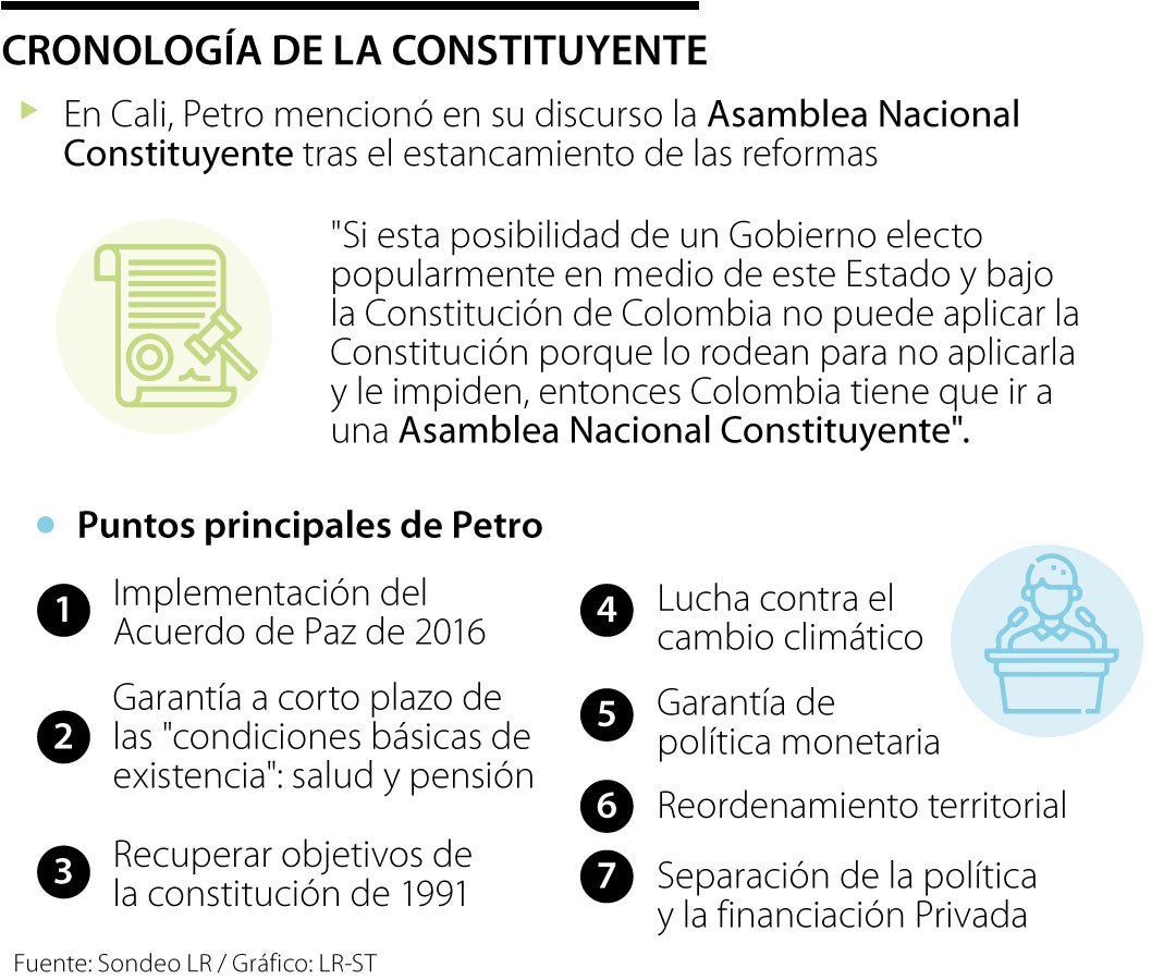 Cronología de la constituyente