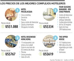 Conozca el ranking de 'The World's Best Hotels' y los precios de estadía de los más exclusivos del top