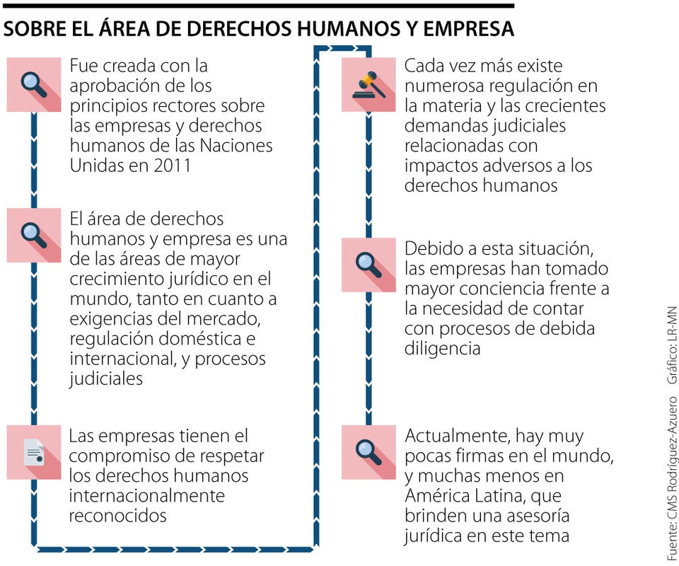 La nueva práctica para firmas de abogados en Colombia, derechos humanos y empresa