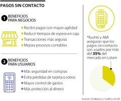 Pagos NFC Estas son las ventajas de usar NFC para pagar en datáfonos