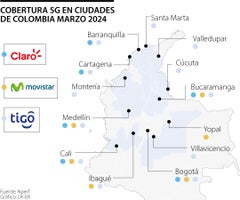 La cobertura 5G de Tigo, Claro y Movistar en las principales ciudades