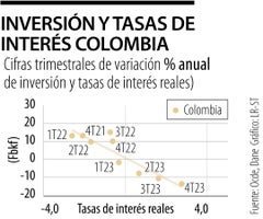 Colombia debe tener meta de lograr más inversiones