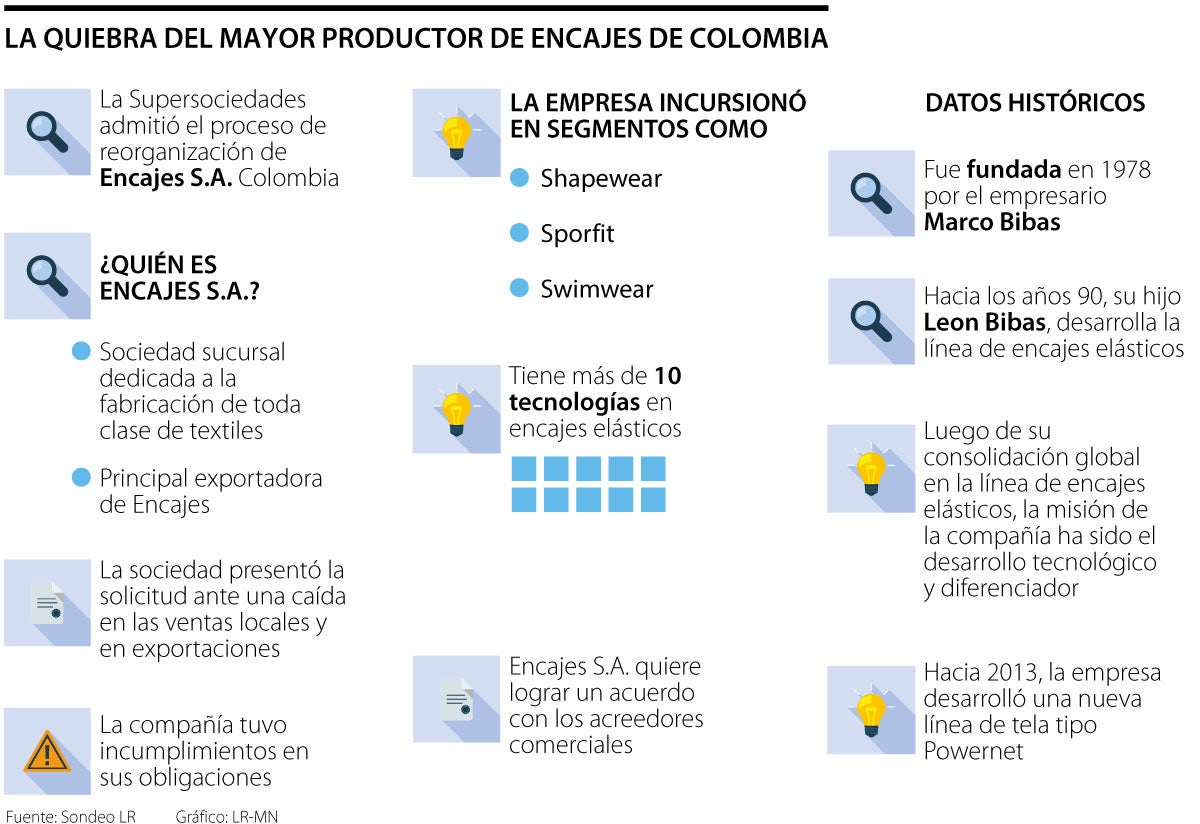 Proceso de reorganización de Encajes S.A.