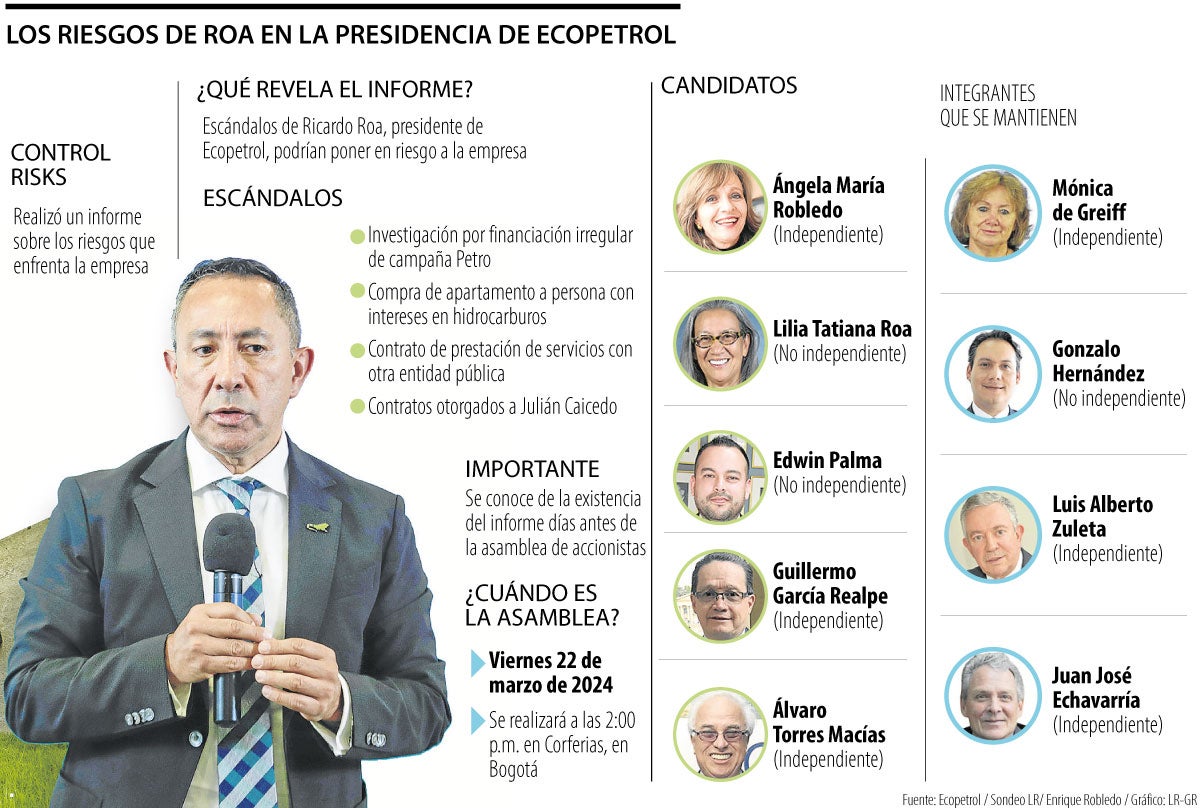 Riesgos de Roa en Ecopetrol