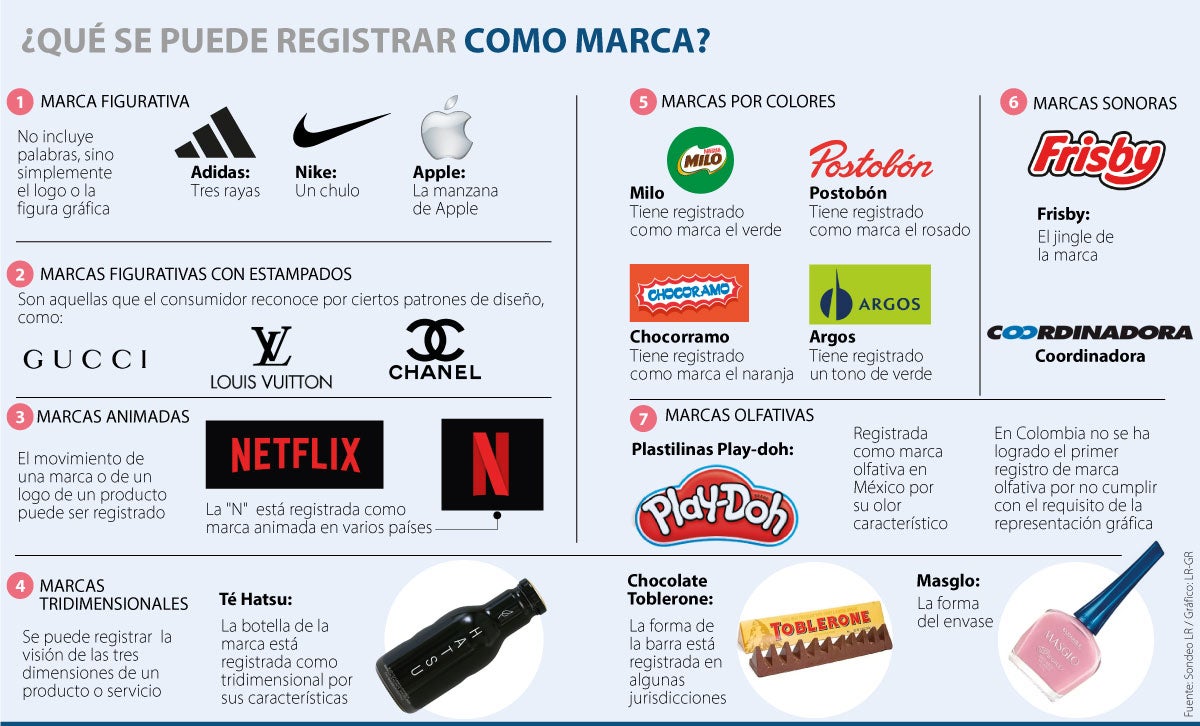 Marcas