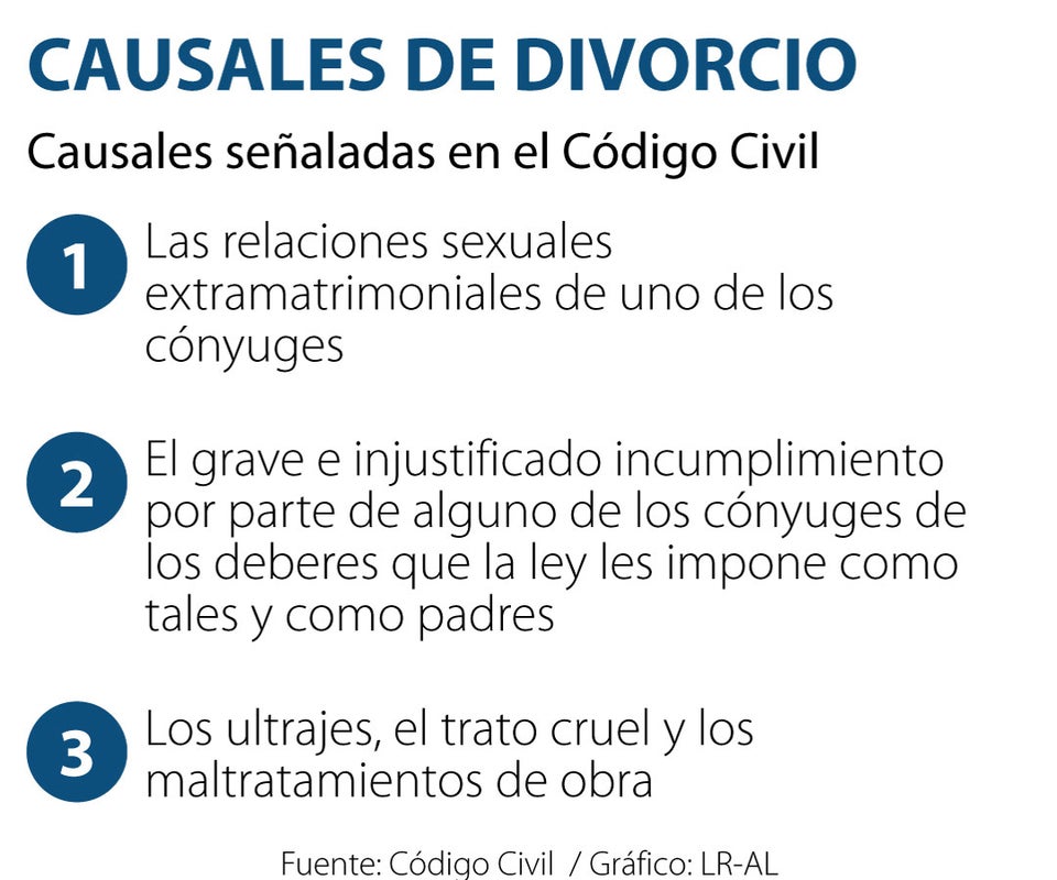 Las primera causales de divorcio