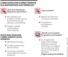 ¿Cómo desechar sus aparatos electrónicos?