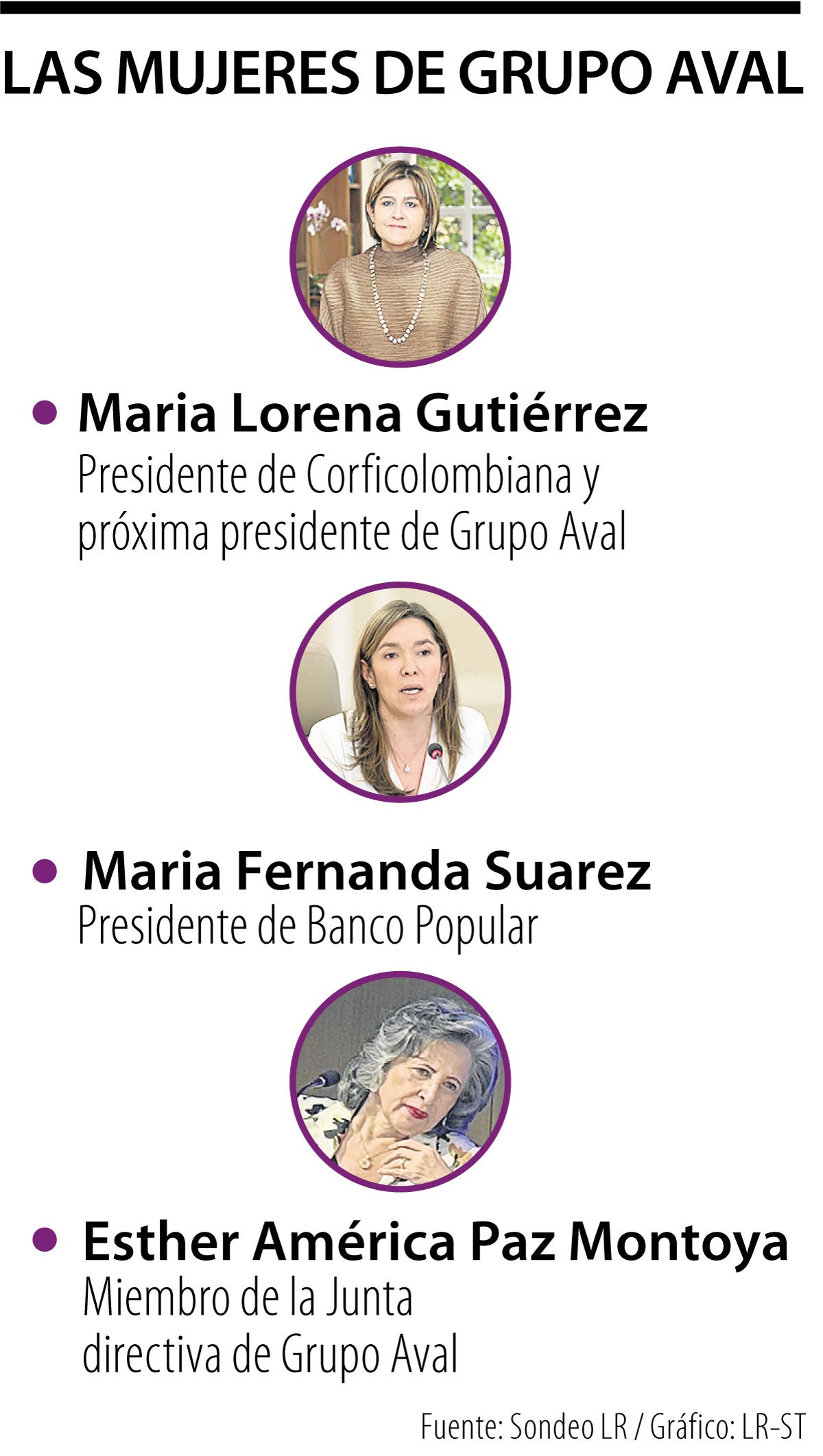 Estas son las mujeres detrás de Grupo Aval