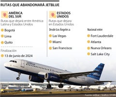 Movidas de JetBlue en América Latina y EE.UU.