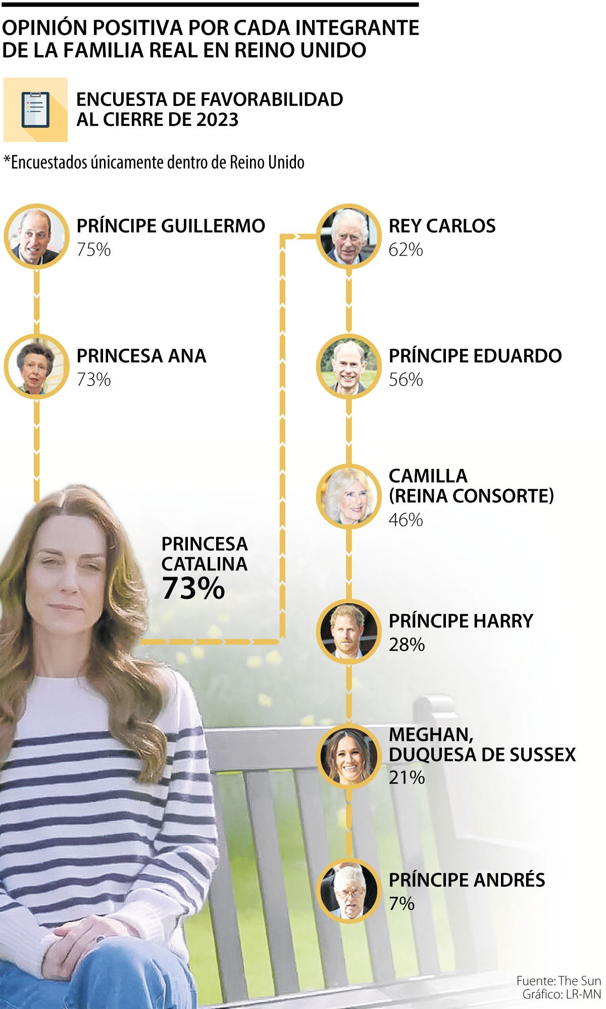 Opinión sobre la corona británica