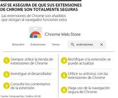 Así se asegura de que sus extensiones de Chrome son totalmente seguras