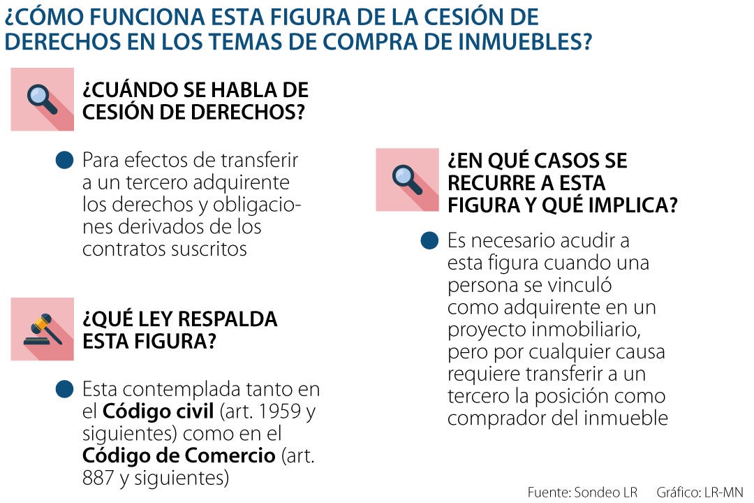 Cesion De Derechos Litigiosos Sobre Inmuebles www.asuntoslegales.com.co