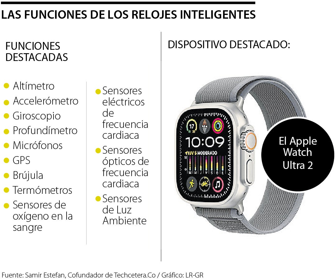 Tecnología e Innovación En Relojes De Lujo 6