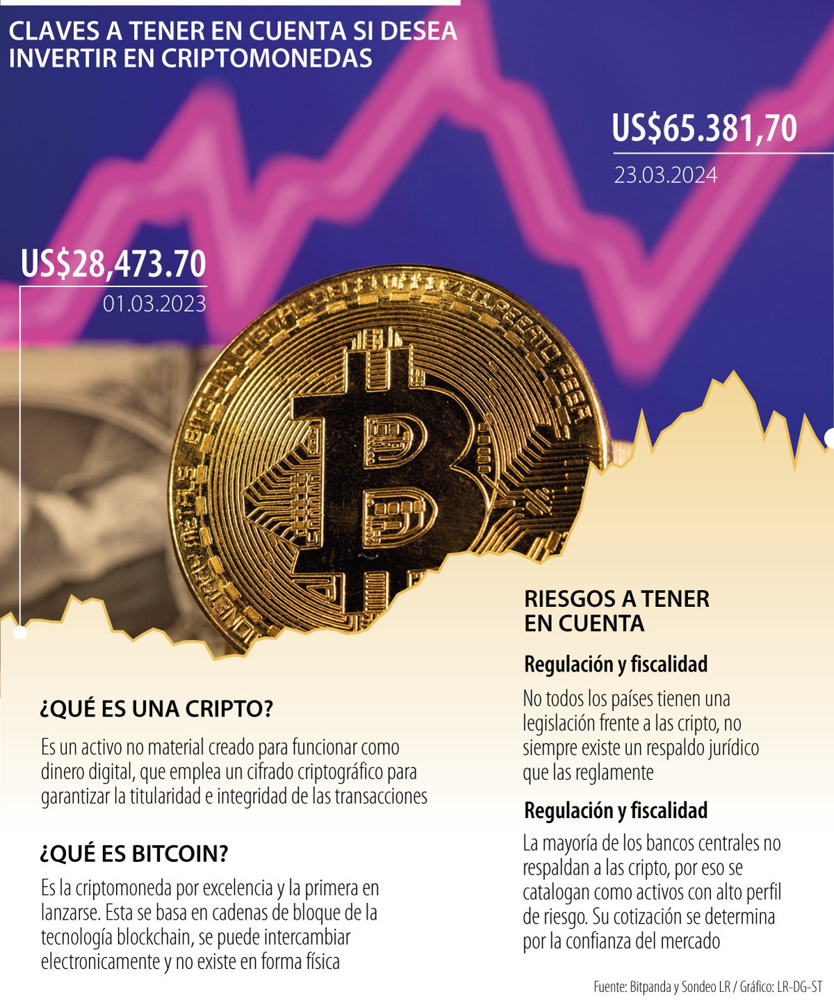 Claves para invertir en criptomonedas