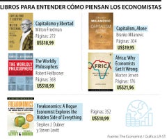 Libros para entender cómo piensan los economistas