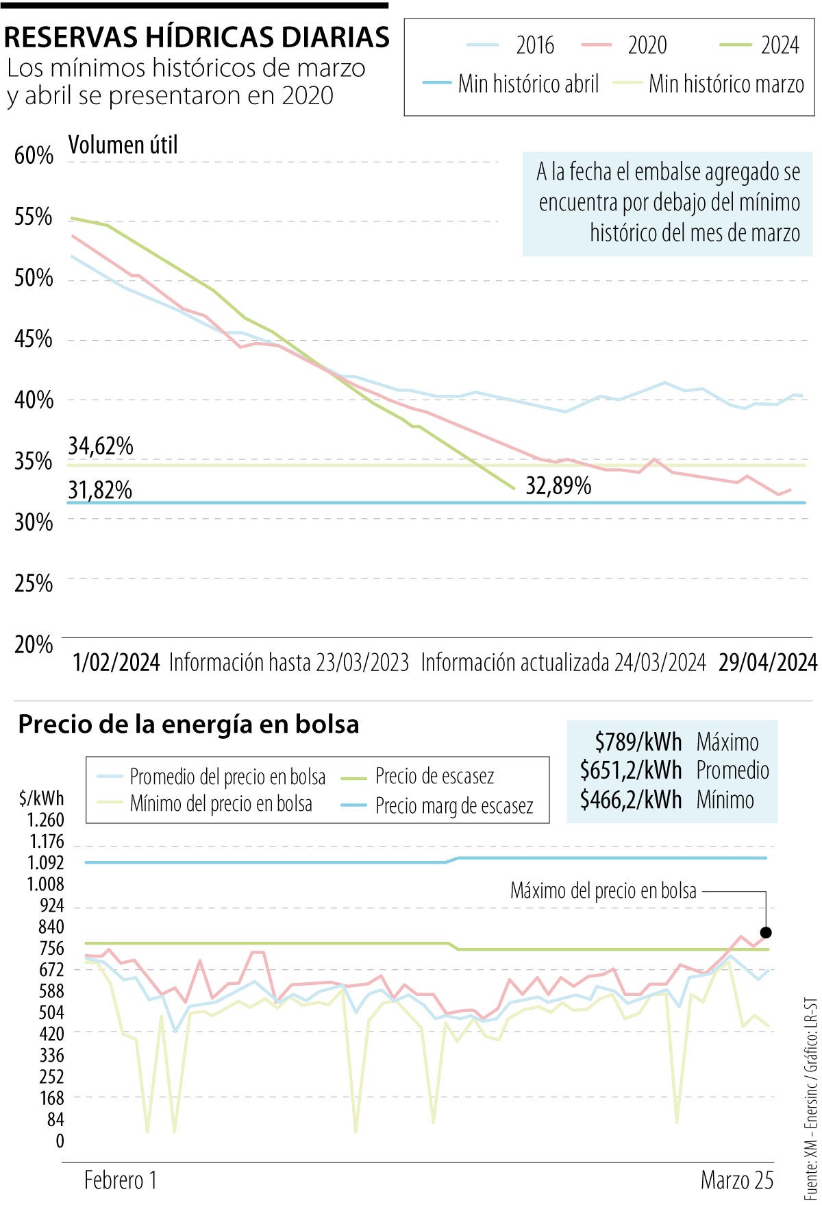 Reservas hídricas