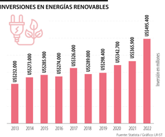 Gráfico LR. Gráfico LR.