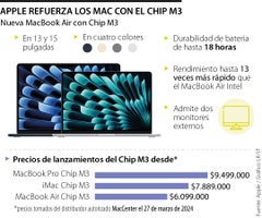 Apple lanza el chip M3 para sus Mac