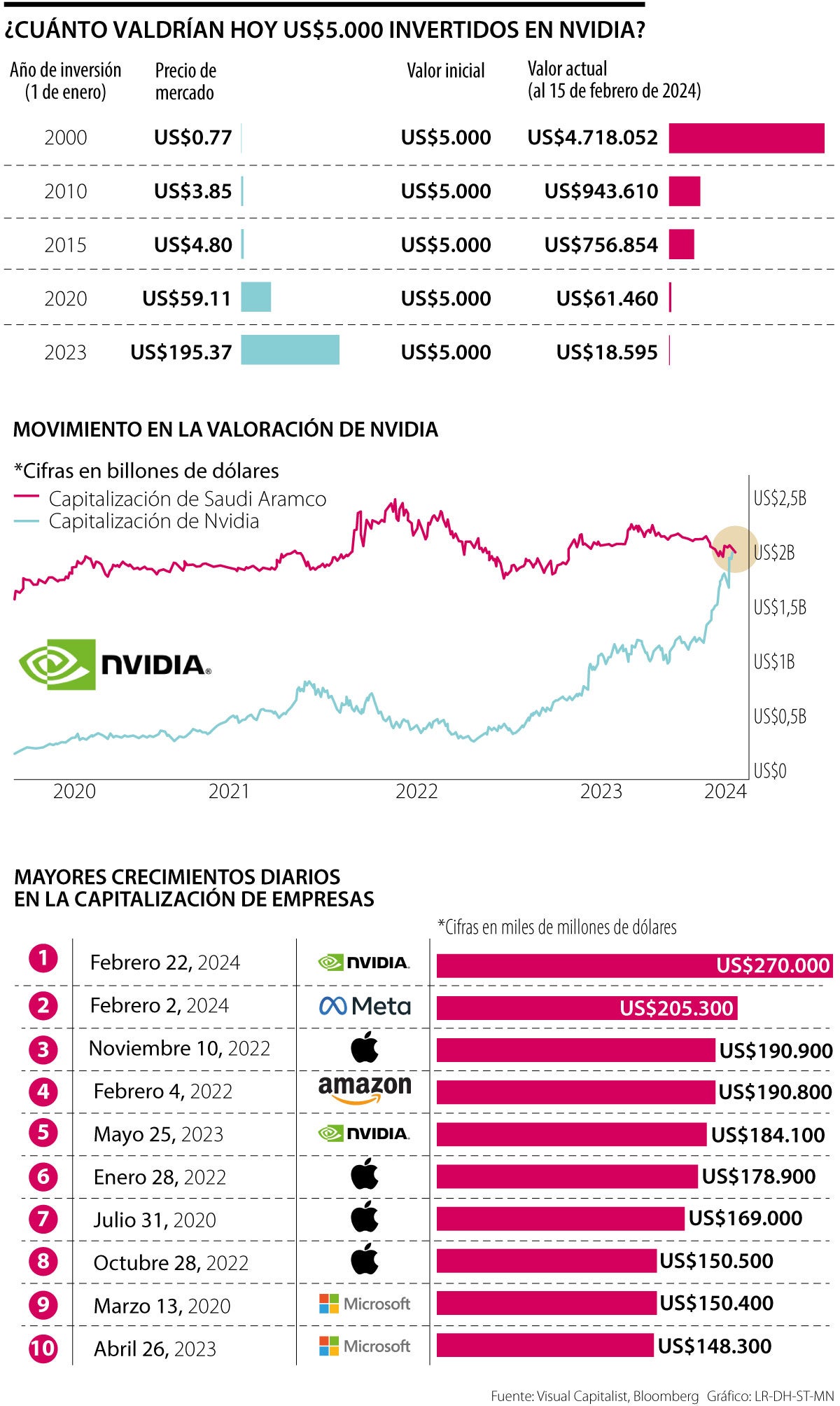 Comportamiento de Nvidia