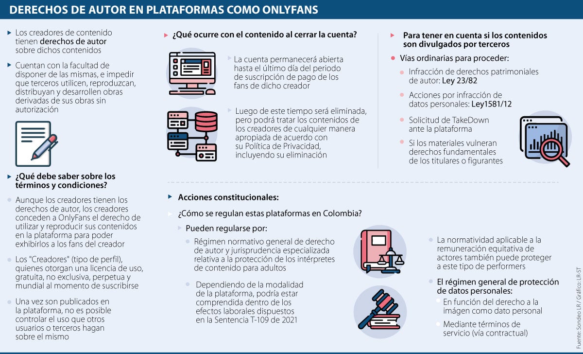 Derechos de autor en plataformas como Onlyfans