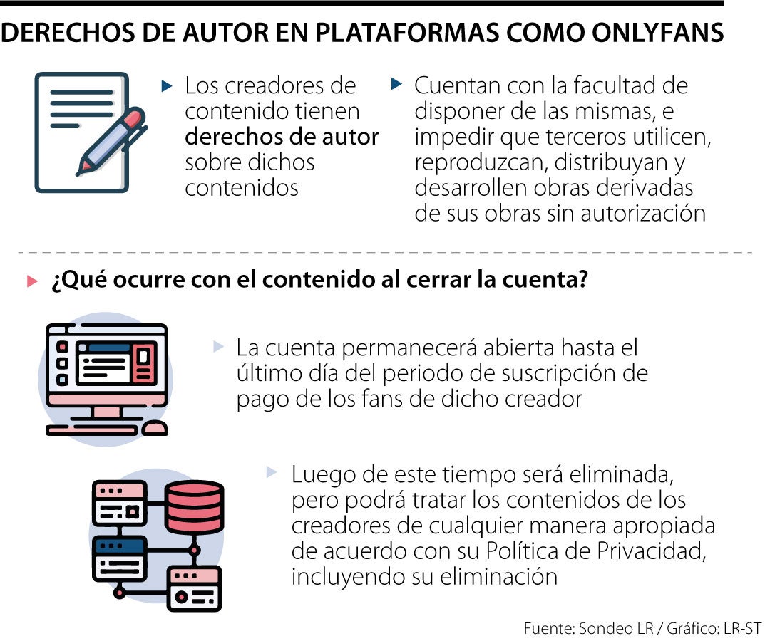 Derechos de autor en plataformas como Onlyfans Derechos de autor en plataformas como Onlyfans