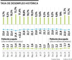 Evolución histórica de la tasa de desempleo en Colombia