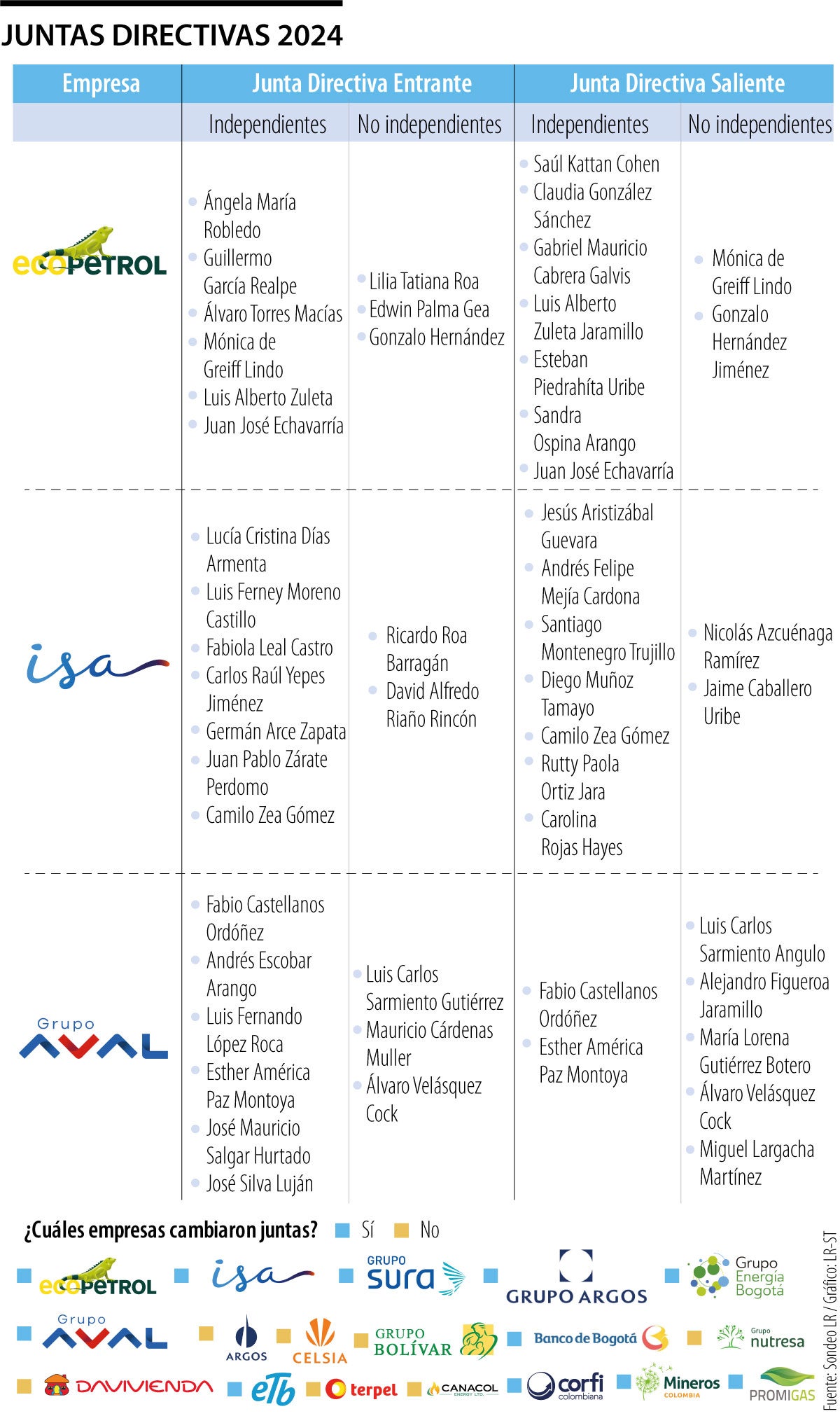 Nuevas juntas directivas de las empresas del Colcap