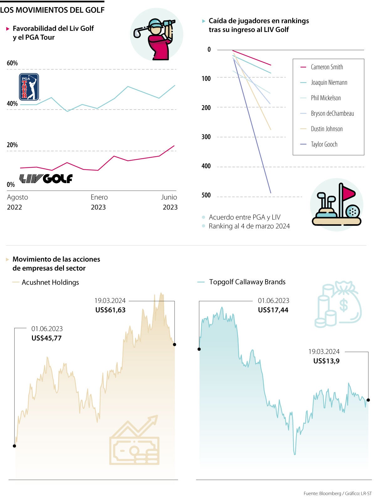 Árabes también se quieren adueñar del golf