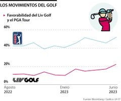 Árabes también se quieren adueñar del golf