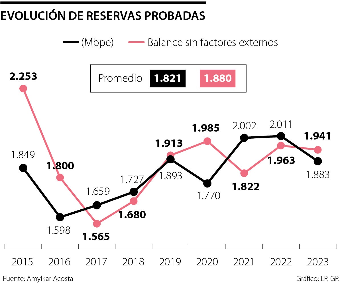 Desempeño de Ecopetrol en 2023