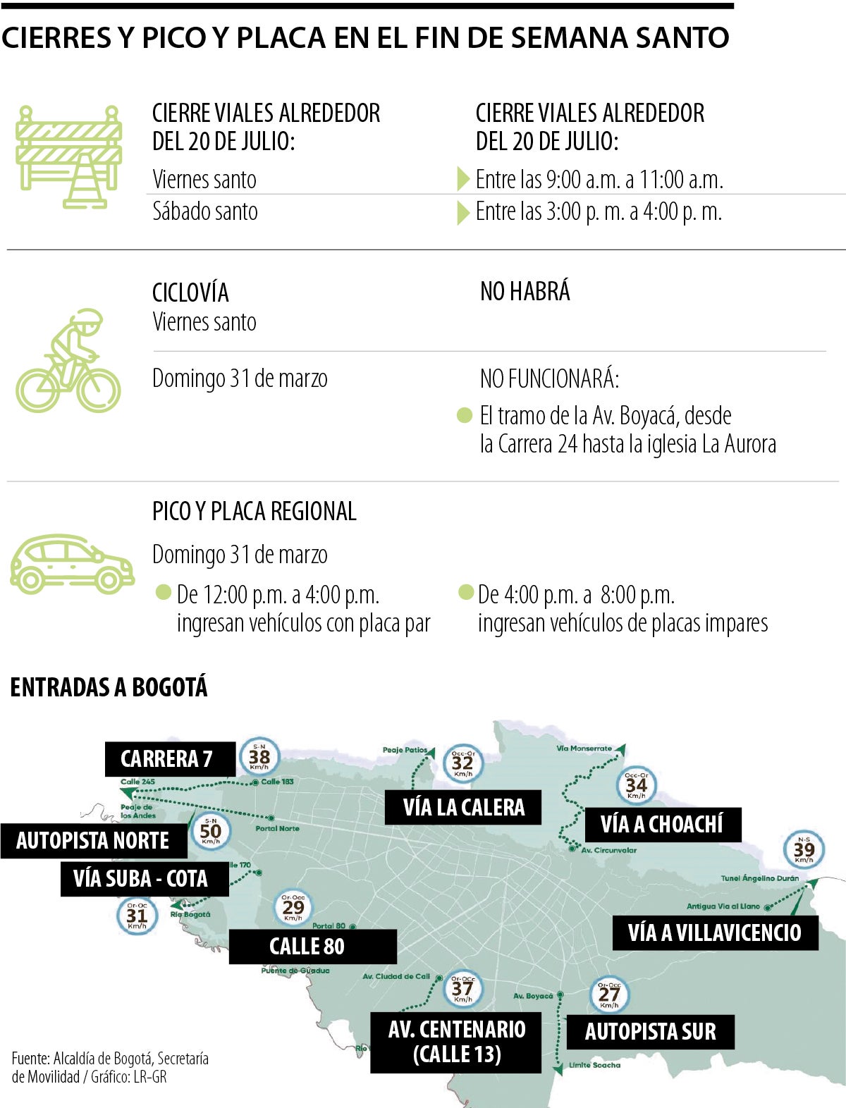 Cierres semana santa