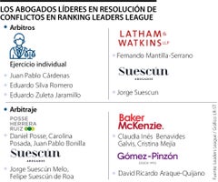 Líderes de Leaders League