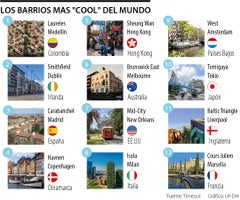 Laureles es el barrio más "cool" del mundo para vivir
