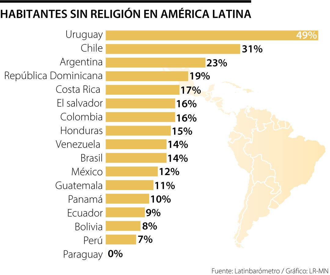 Religiosos en América Latina