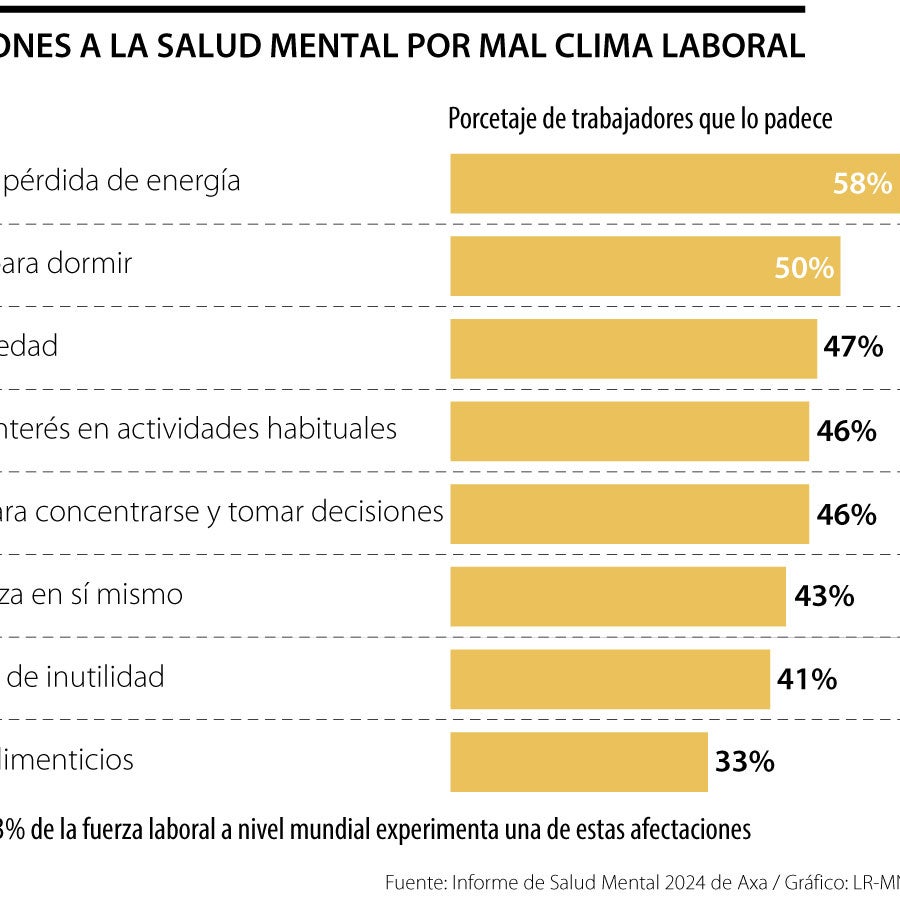 Estas son las afectaciones a la salud mental más comunes por tener mal ...