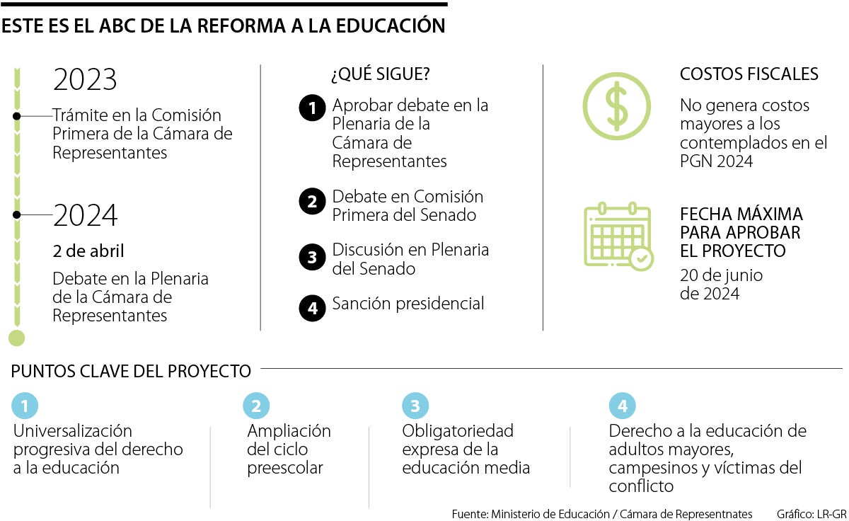 Aspectos claves de la reforma a la educación