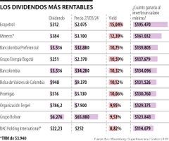 Fin_DividendosRentables_WEB
