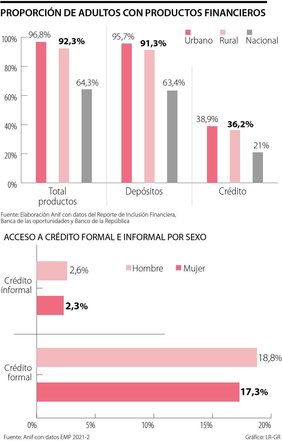 Panorama de la inclusión financiera