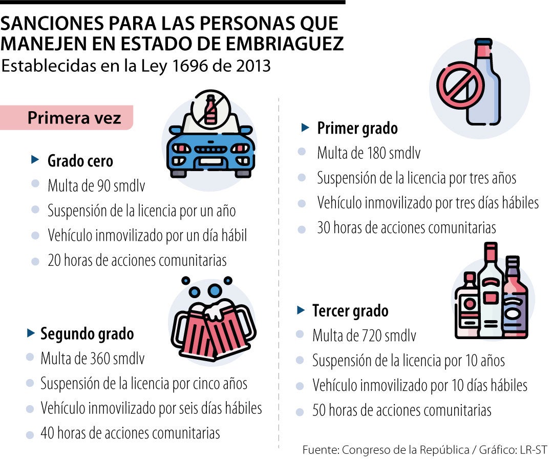 Sobre Cómo Juzgar A Los Borrachos Al Volante Un Tema Ambiguo Y Que No