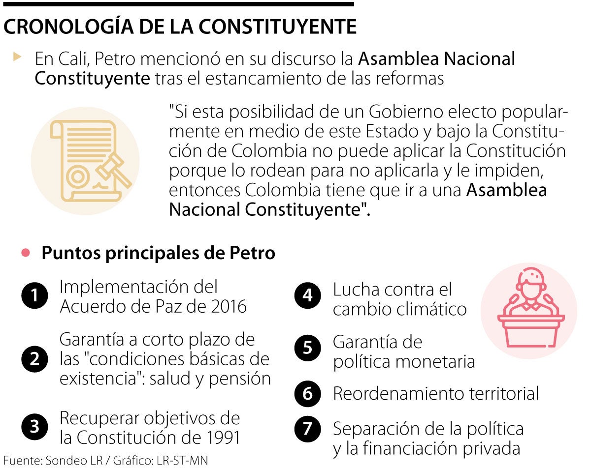 La constituyente de Petro es un golpe de Estado