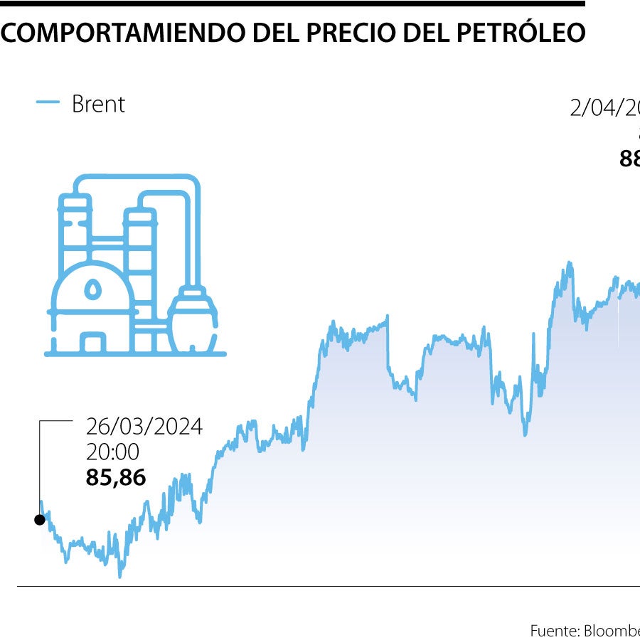 Por conflicto en Medio Oriente y riesgo de suministros, Brent supera US ...