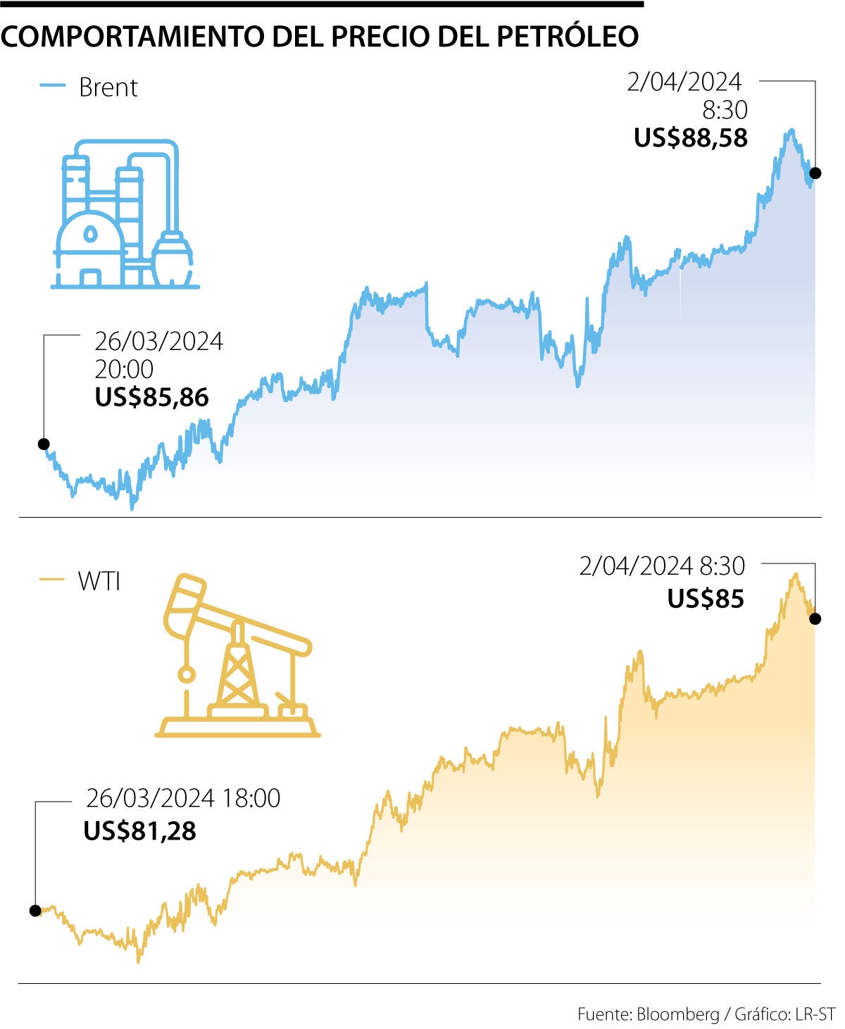 Precio del petróleo