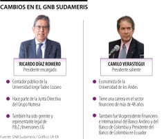 Cambios en el GNB Sudameris