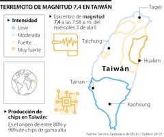 El terremoto de Taiwán afecta la producción de microchips