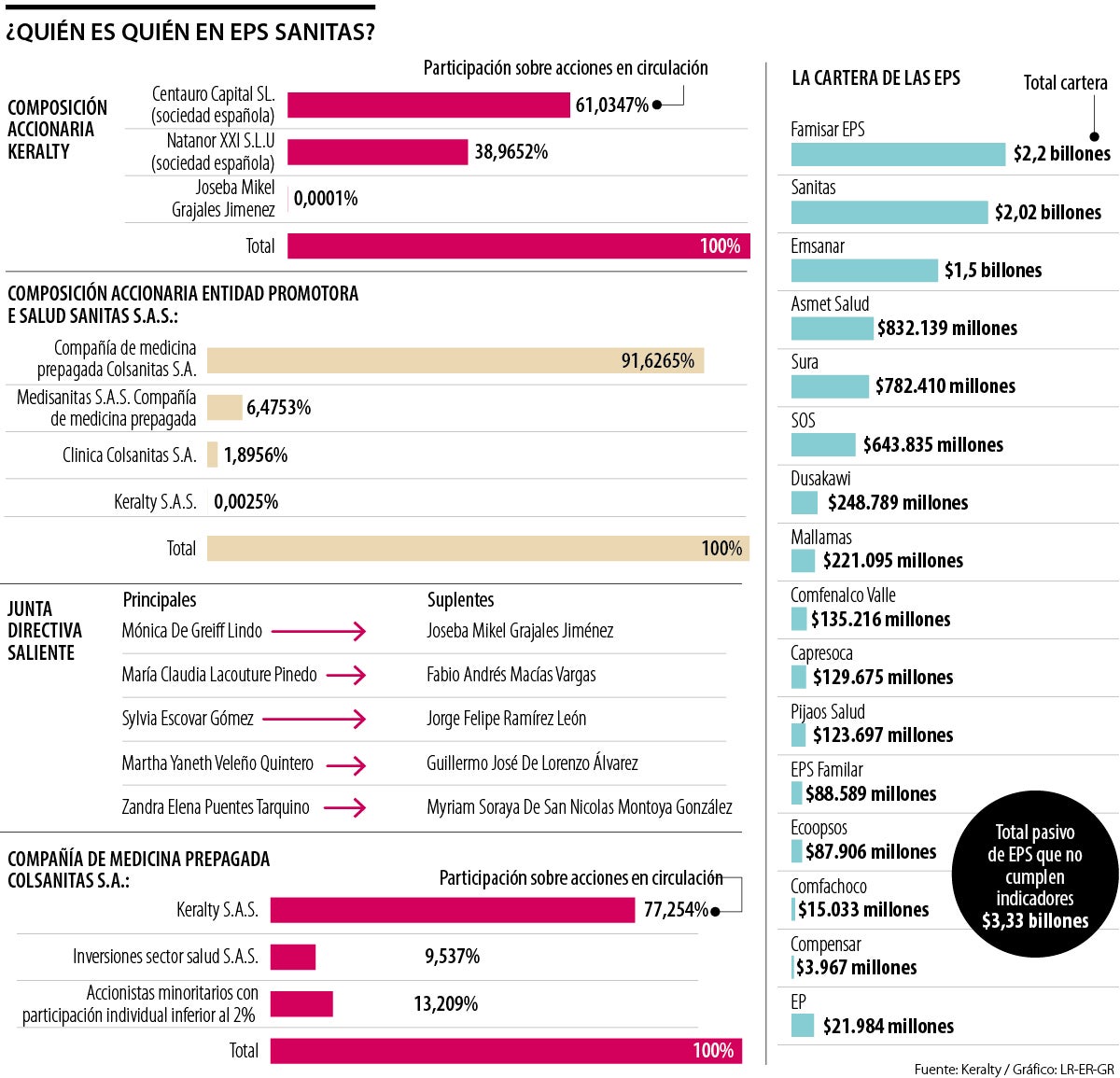 Las cifras detrás de Sanitas